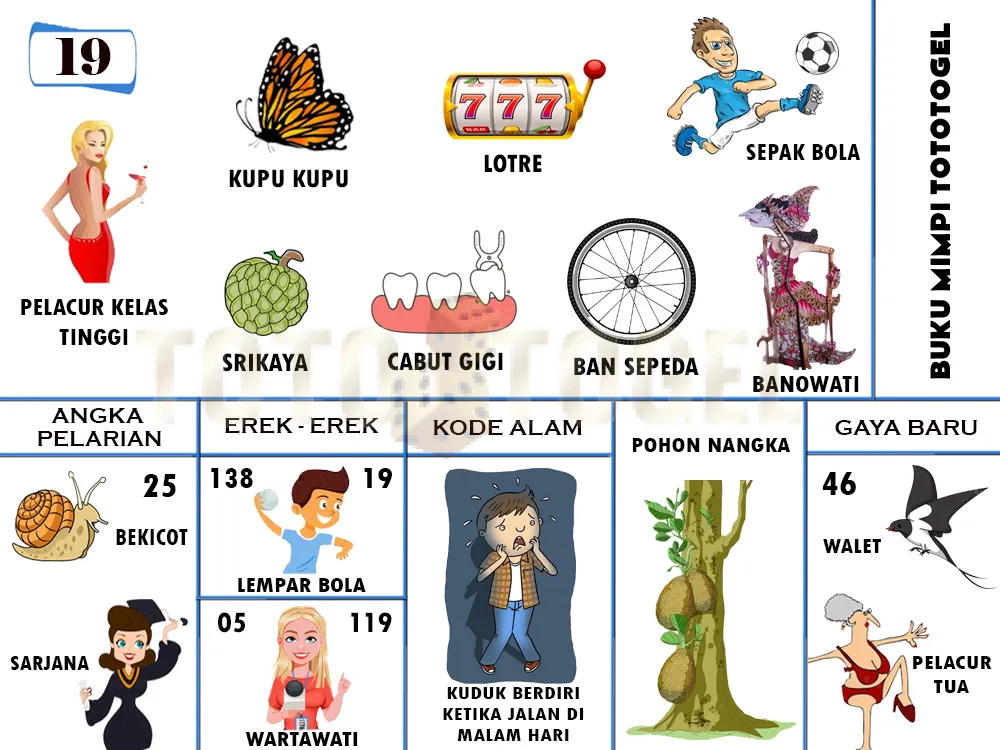 buku mimpi erek erek togel 19