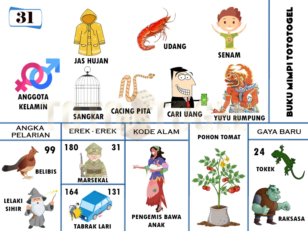 buku mimpi erek erek togel 31