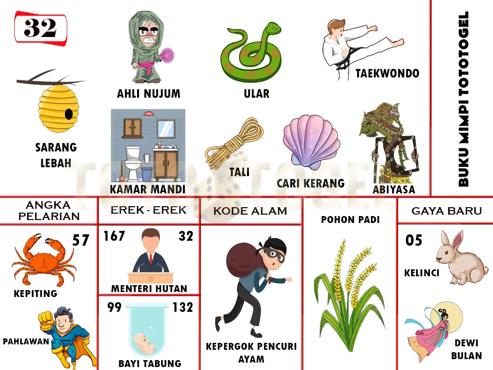buku mimpi erek erek togel 32