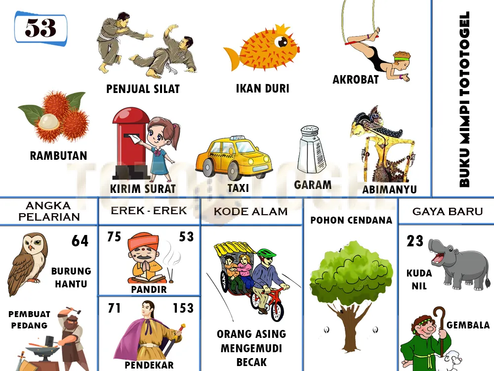 buku mimpi erek erek togel 53