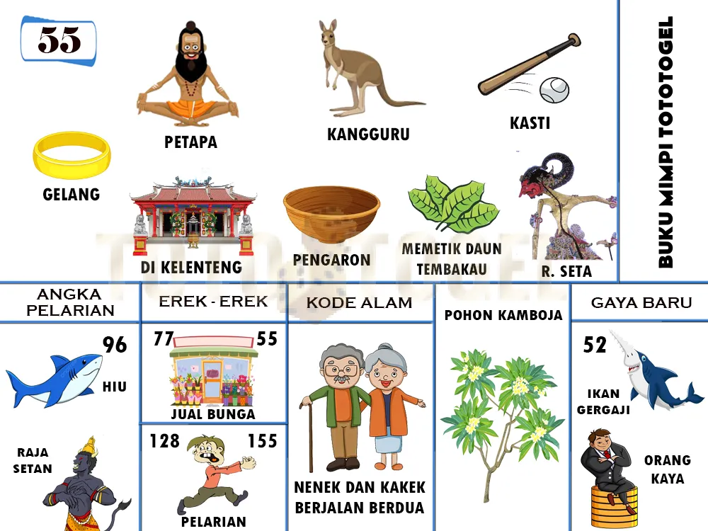buku mimpi erek erek togel 55