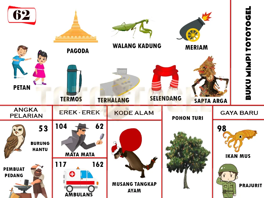 buku mimpi erek erek togel 62