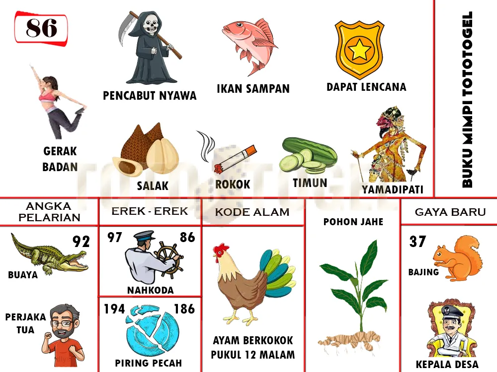 buku mimpi erek erek togel 86