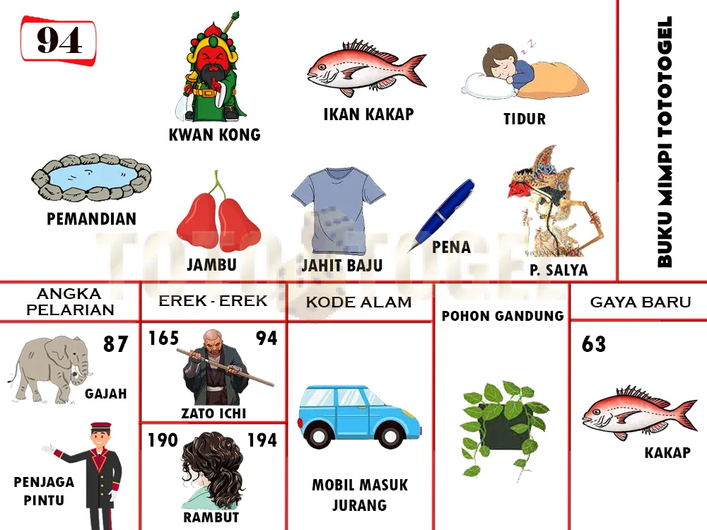 buku mimpi erek erek togel 94